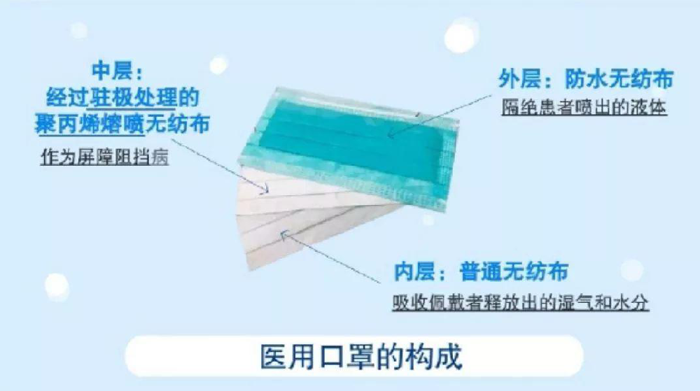 生產(chǎn)熔噴布需要什么無塵車間？